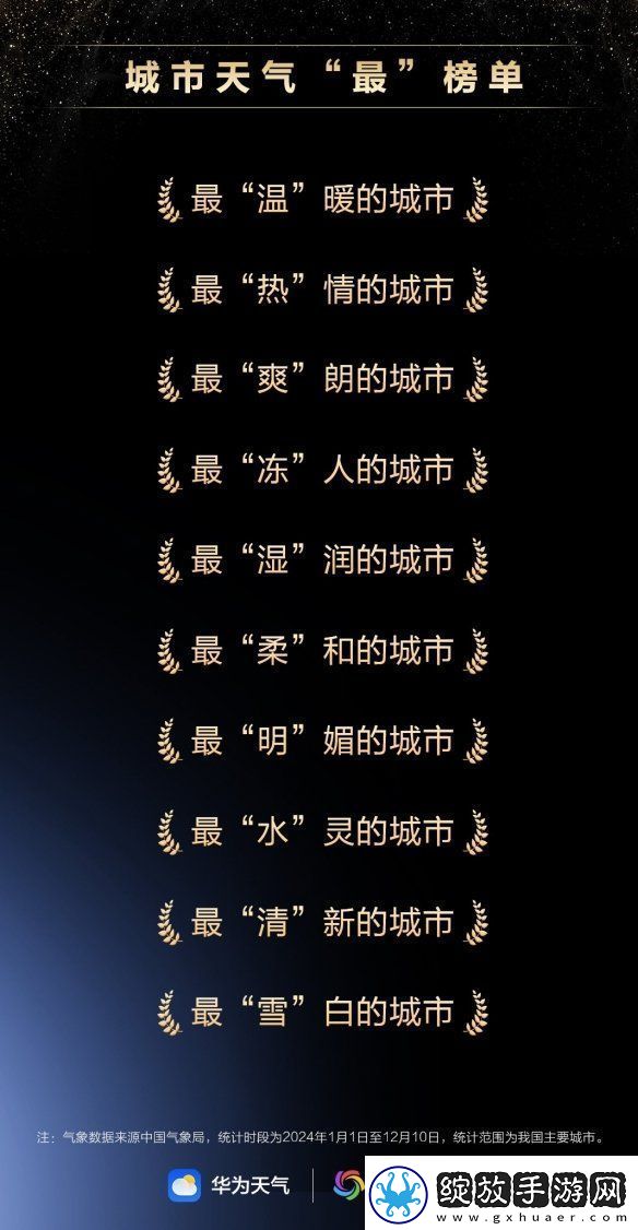 原生鸿蒙2024年度先锋榜