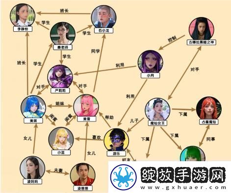 文字来找茬小魔仙还原人物关系通关攻略