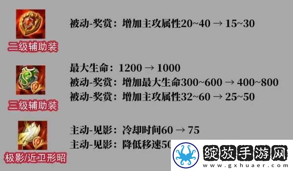 13辅助调整！两大T0挨刀