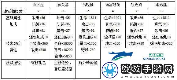 武林外传电影手游新手极速升级攻略