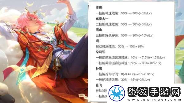 13辅助调整！两大T0挨刀