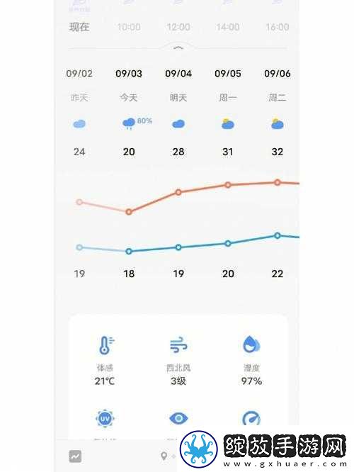 一方灵田游戏中天气预报机的获取途径及资源管理优化策略