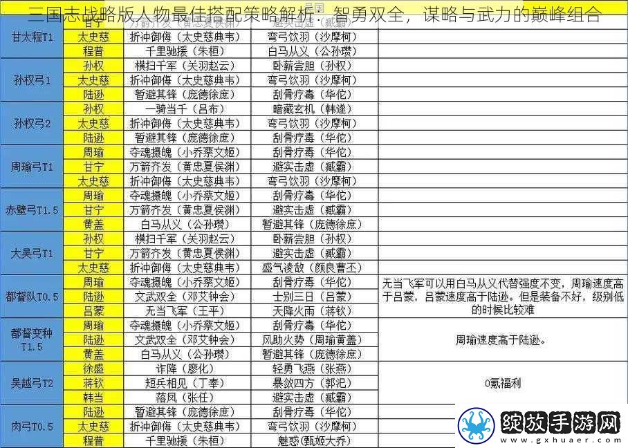 三国志战略版人物最佳搭配策略解析