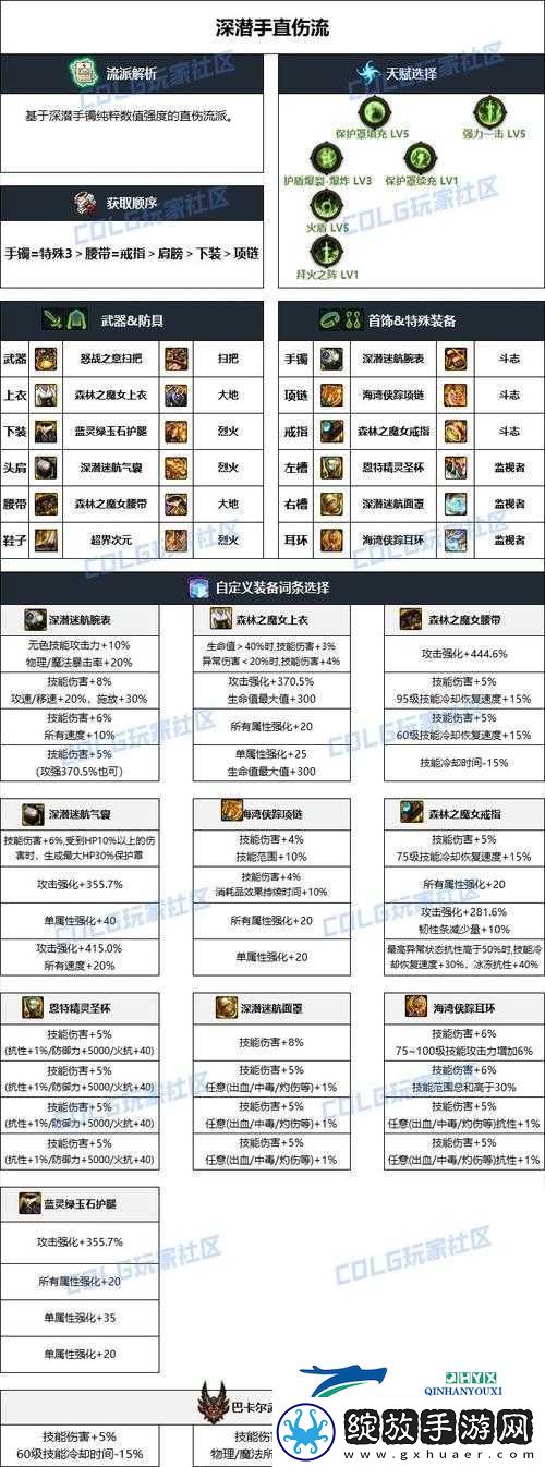 DNF手游觉醒缔造者职业高效刷图称号选择与资源管理技巧