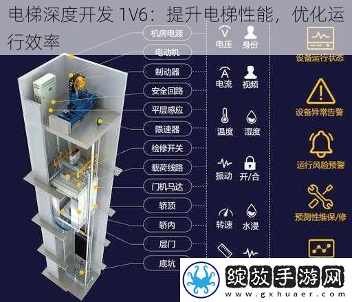 电梯深度开发