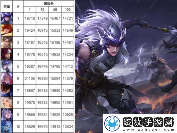 S37末打野国百战力榜