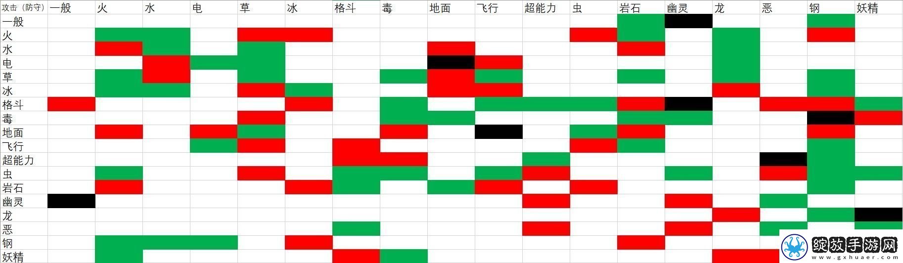 宝可梦克制表