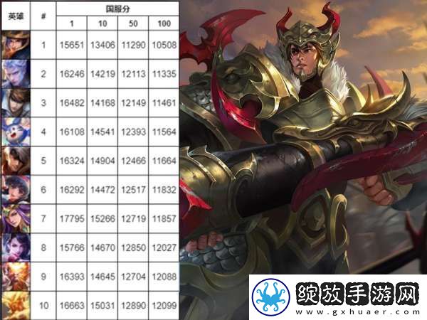 S37末打野国百战力榜
