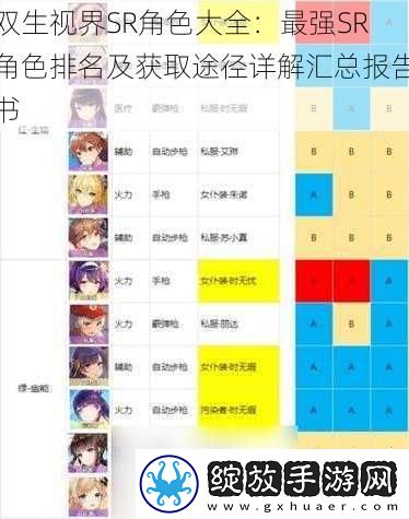 双生视界SR角色大全
