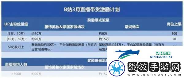 B站怎么直播