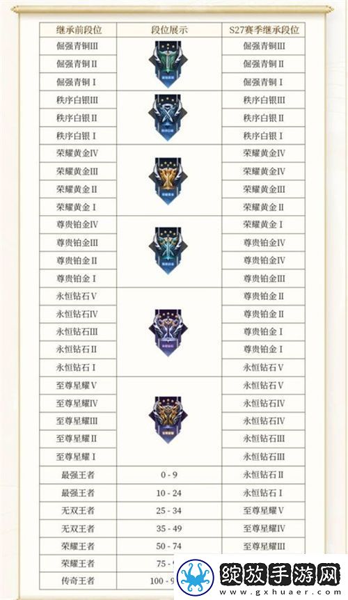 王者荣耀s31赛季继承段位是什么