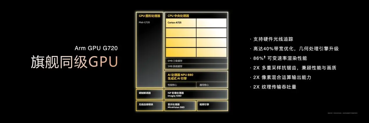 120帧稳得住！天玑8400