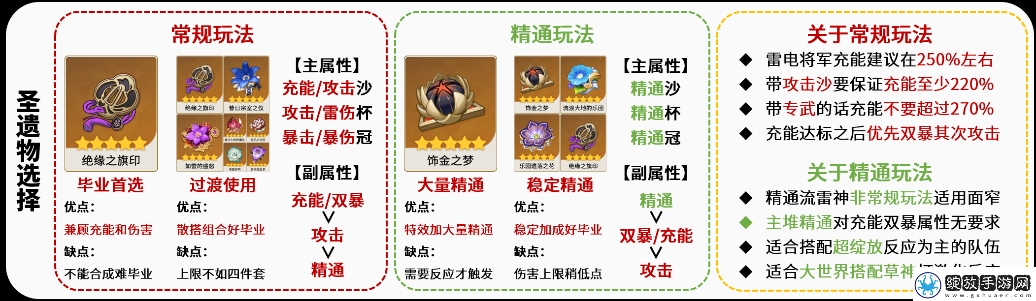 原神雷电将军带什么圣遗物好