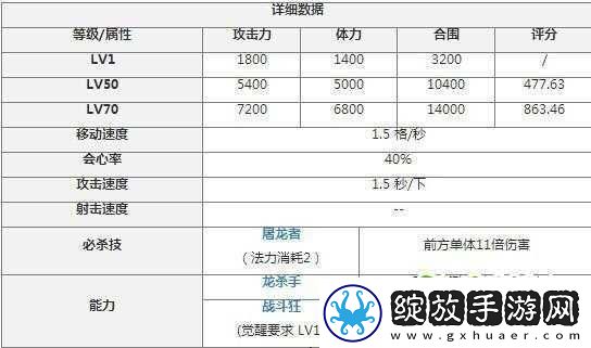 锁链战记菜刀队阵容搭配攻略