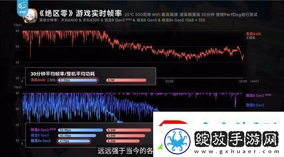 帧率提升14%