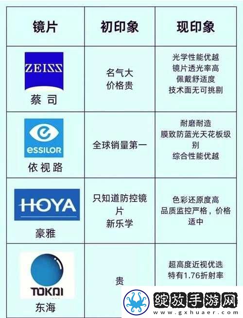 日本三线品牌和韩国三线品牌对比