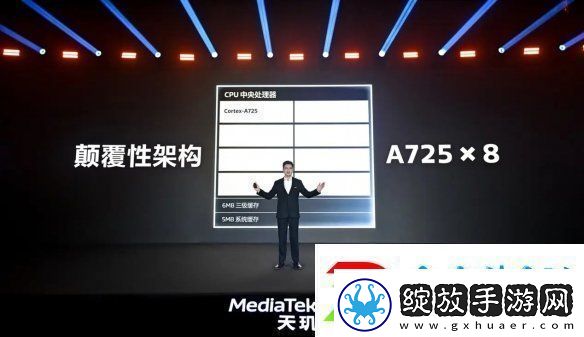 帧率提升14%