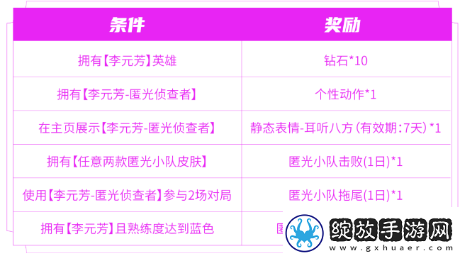 王者荣耀匿光小队收官活动怎么玩