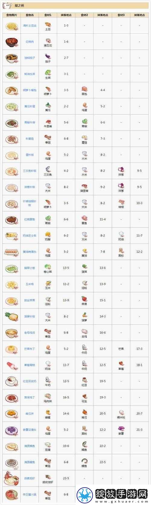 食之契约