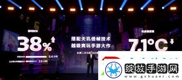 帧率提升14%