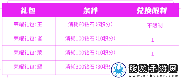 王者荣耀匿光小队收官活动怎么玩