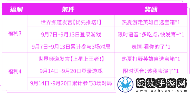 王者荣耀匿光小队收官活动怎么玩