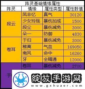 诛仙手游曾书书角色深度解析