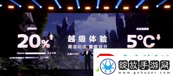 帧率提升14%