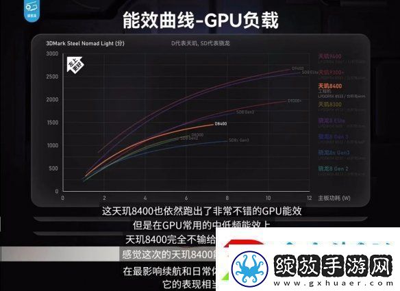 帧率提升14%