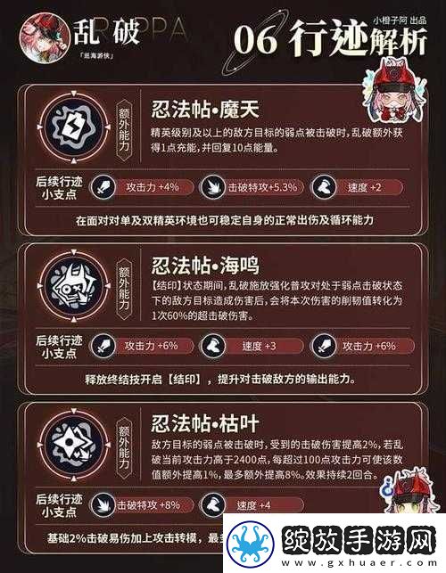 掌握版本最强辅助布隆