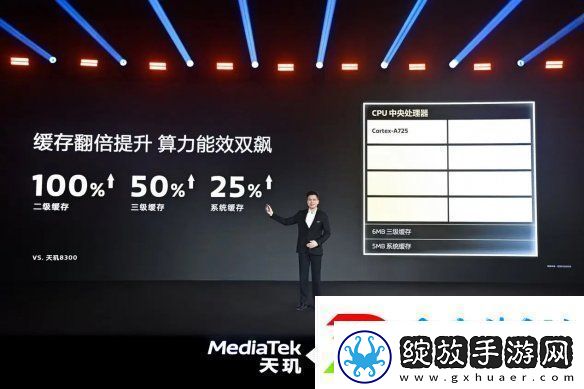 帧率提升14%