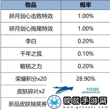 王者荣耀1月18日更新