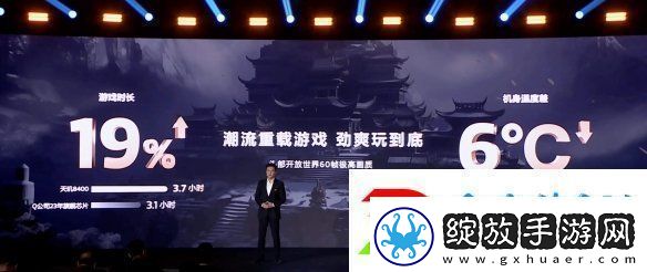 帧率提升14%