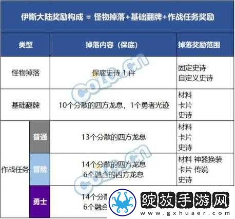 DNF军团本名望要求33043及伊斯大陆军团副本单人入场门槛全解析