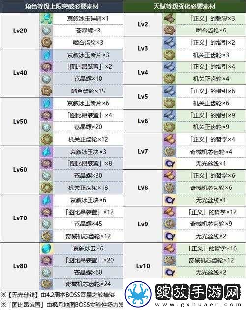 原神角色深度剖析