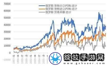 美国俄罗斯日本韩国
