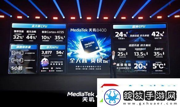 帧率提升14%