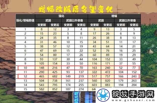 DNF伊斯大陆副本名望要求及单人挑战门槛全面深度解析