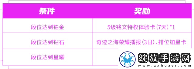 王者荣耀匿光小队收官活动怎么玩