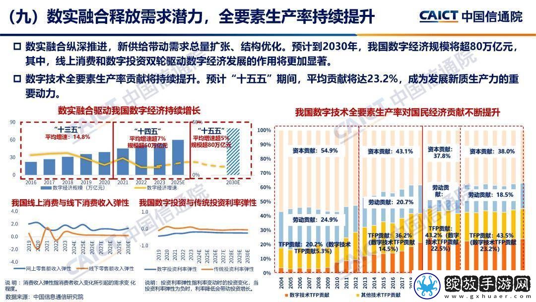 2025至2030