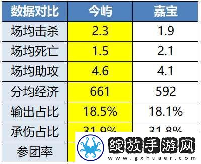 淘汰赛开战