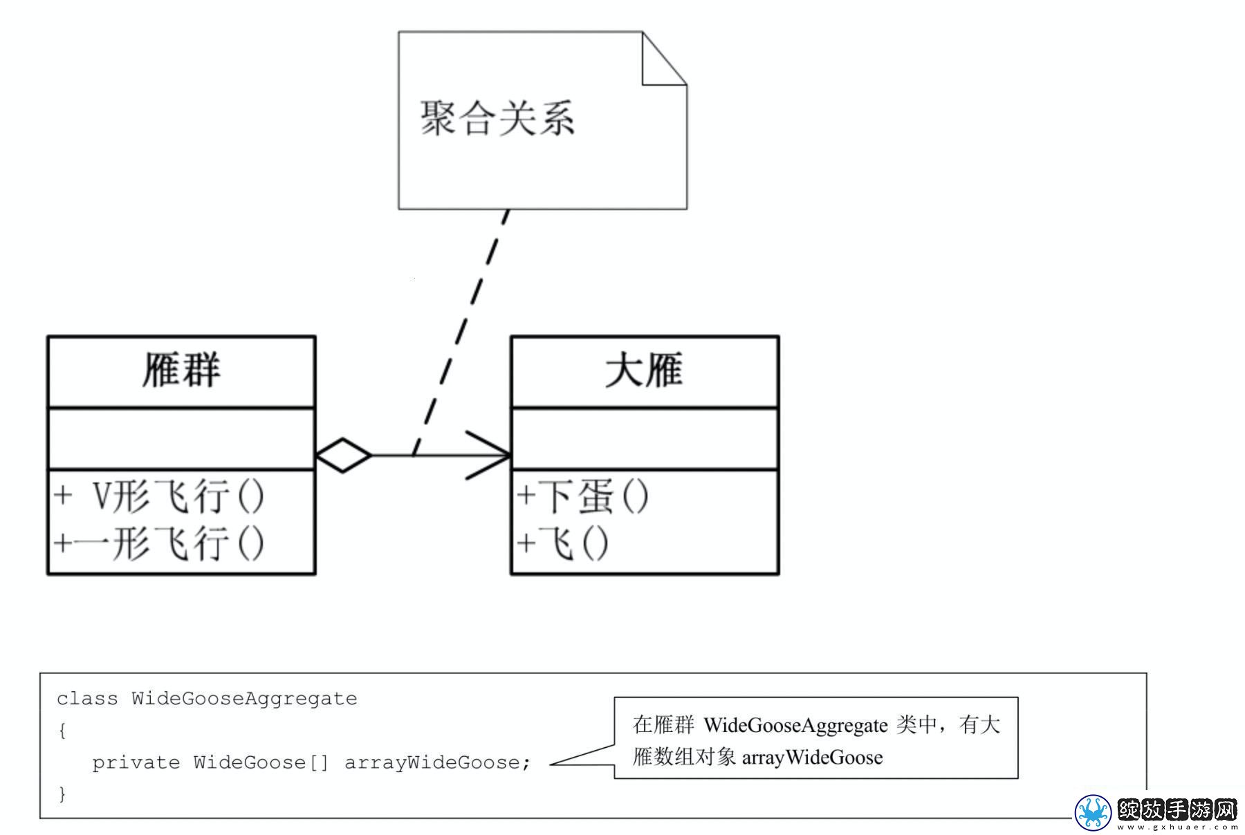 类图聚线