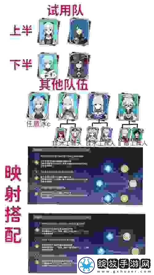 原神振晶的研究第二天攻略