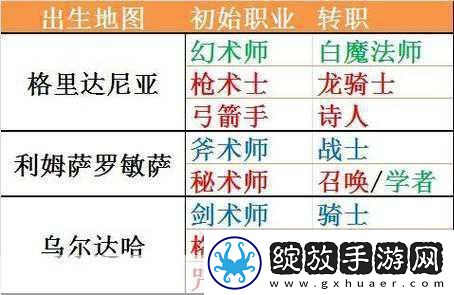 最终幻想14