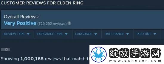 老头环Steam评价破百万！好评率高达92.8%