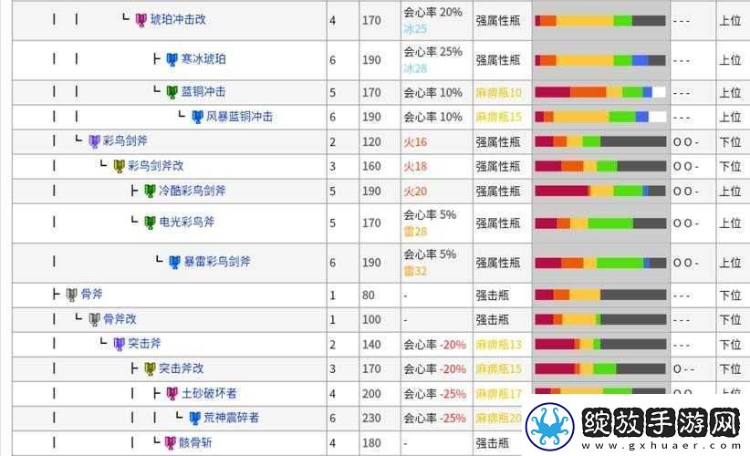 怪物猎人世界全斩斧升级派生强化素材详细一览表