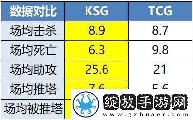 淘汰赛开战