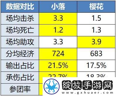 淘汰赛开战
