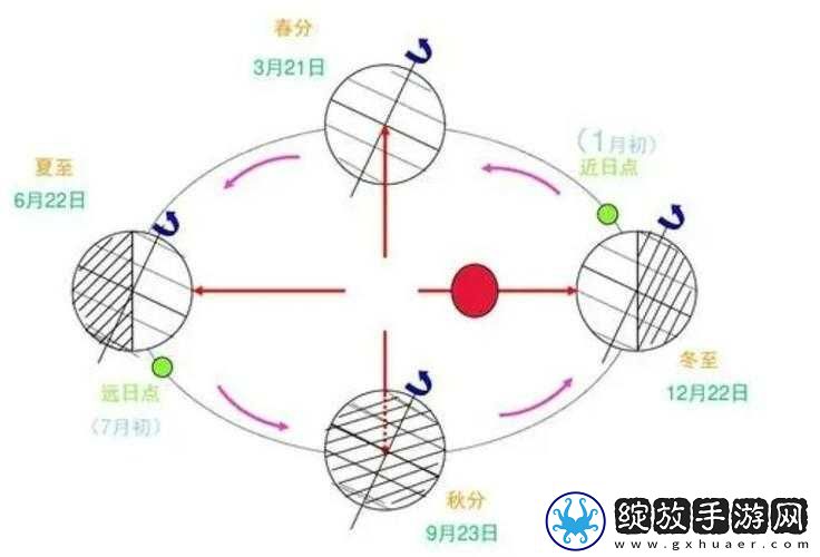 昼夜更替