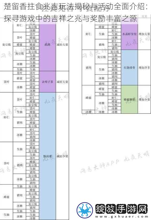 楚留香拄食兆吉玩法揭秘与活动全面介绍